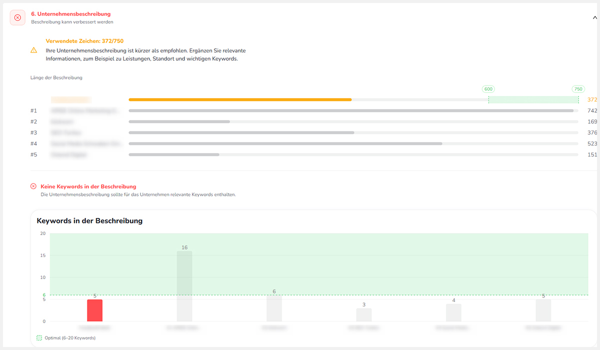 Analyse eines Google-Unternehmensprofils mit Übersicht der Optimierungsmöglichkeiten